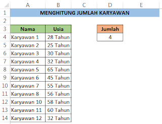 Menghitung jumlah Karyawan